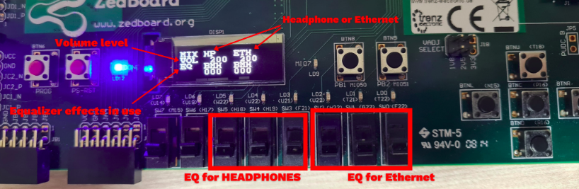 OLED with switches on ZedBoard