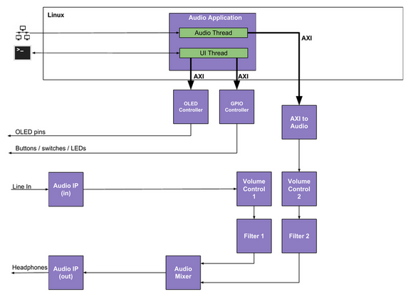 system design